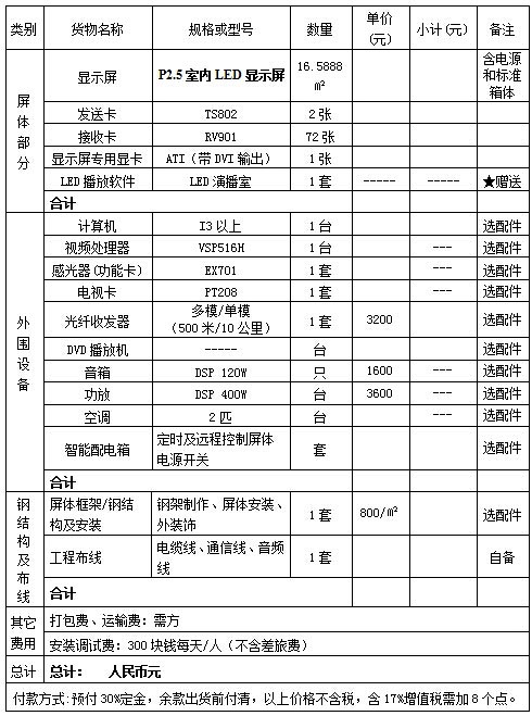 室內(nèi)LED顯示屏報價清單