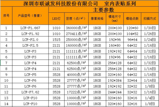 室內(nèi)LED顯示屏參數(shù)表