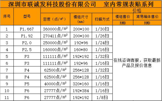 室內(nèi)LED顯示屏尺寸規(guī)格參數(shù)表