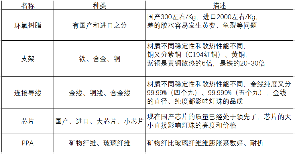 LED燈珠8.jpg